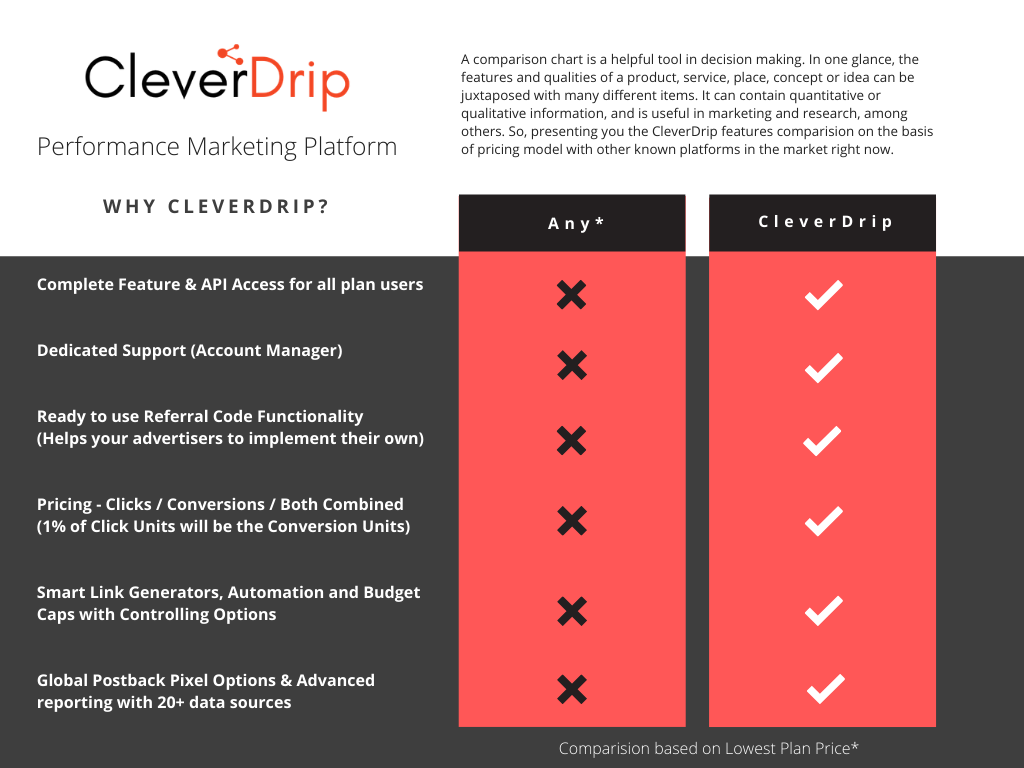 CleverDrip Affiliate Software Features