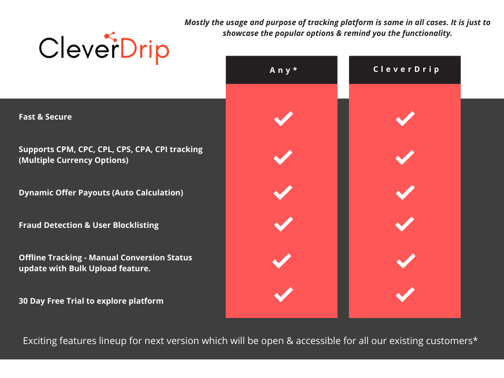 CleverDrip Affiliate Software Features
