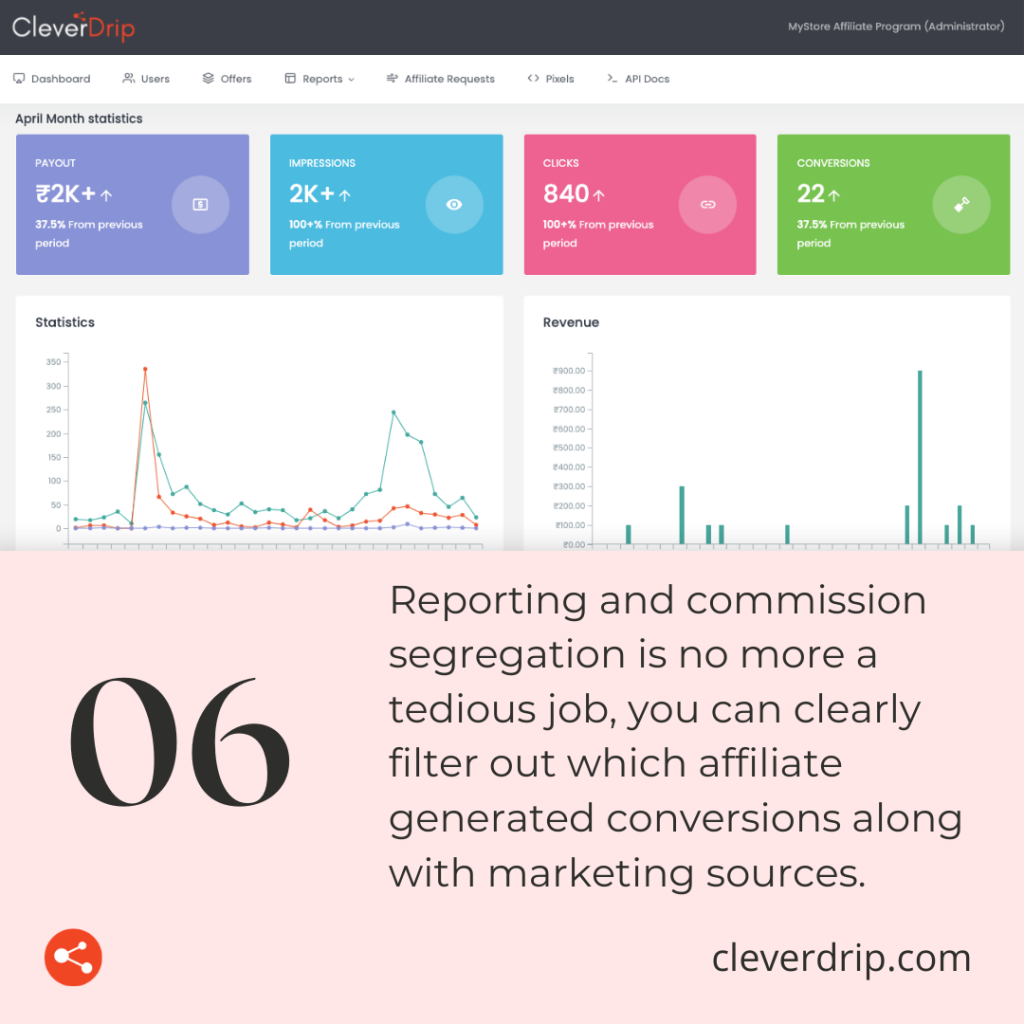 promote online & check all stats in one dashboard