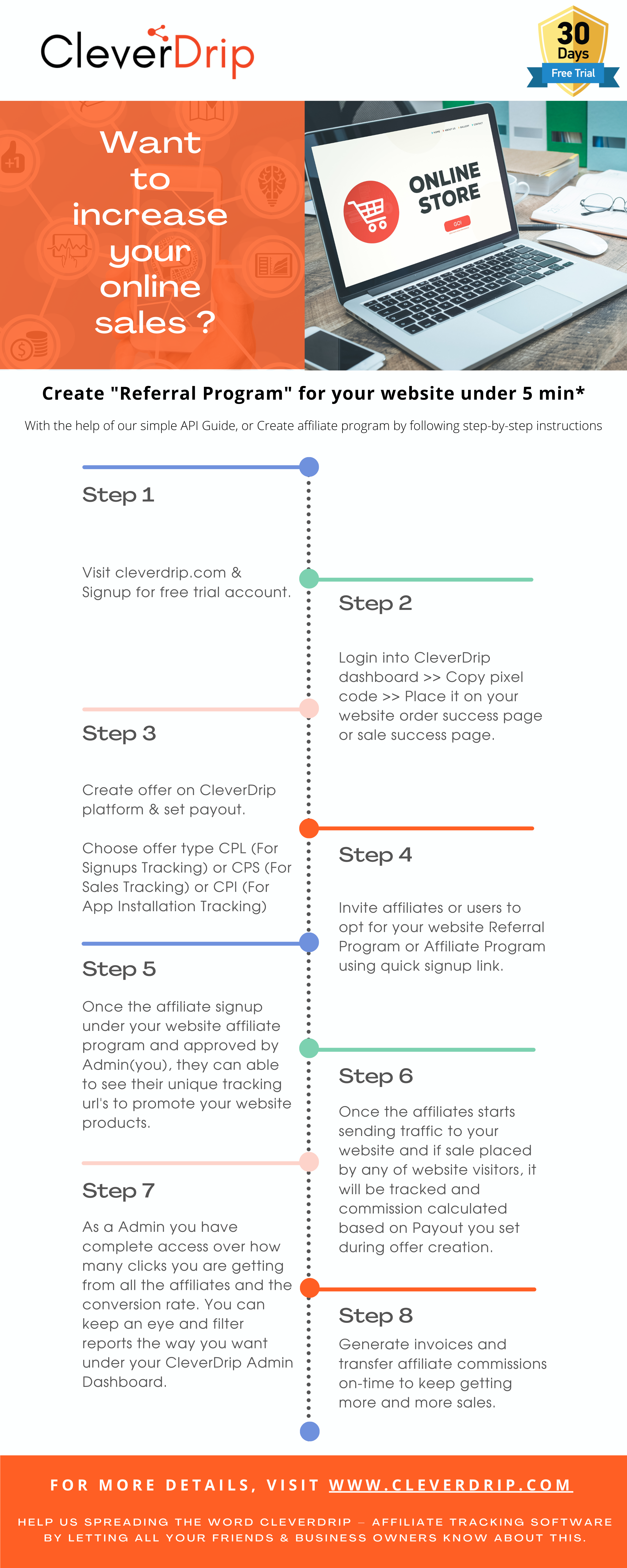 How to increase online sales